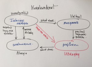 voorbeeld kernkwadrant